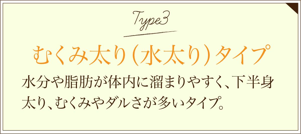 むくみ太りタイプ
